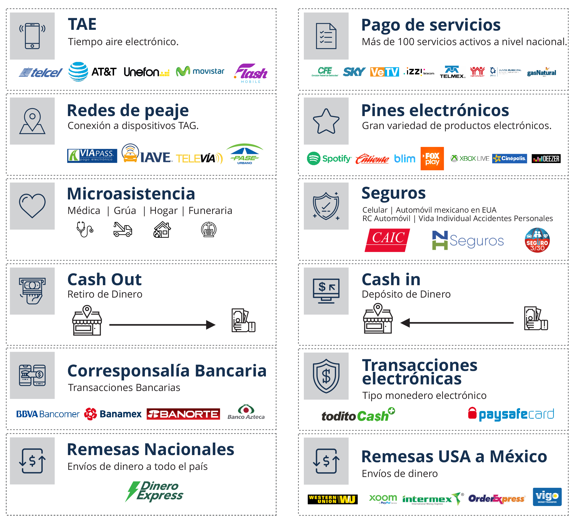 Productos y Servicios